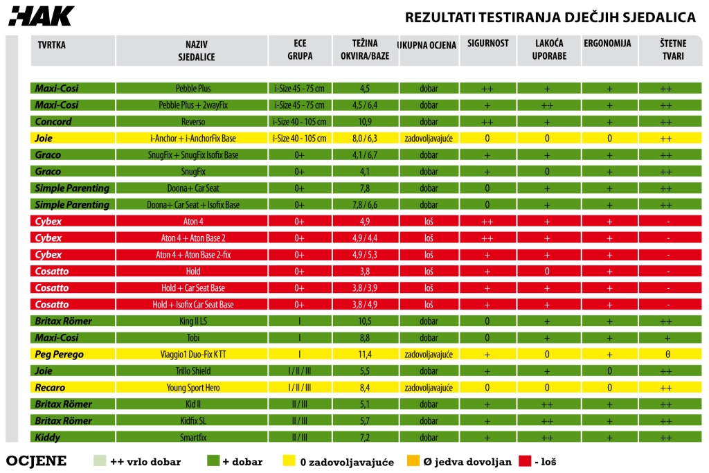 Tablica_autosjedalice_2015  